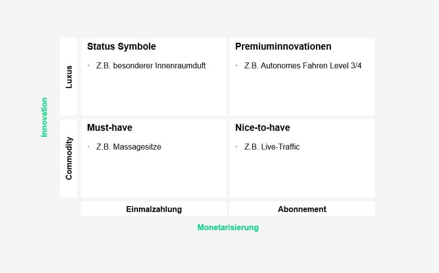 MBMC Case Matrix