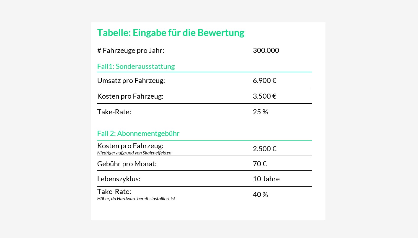 MBMC Case Study Tabelle 1