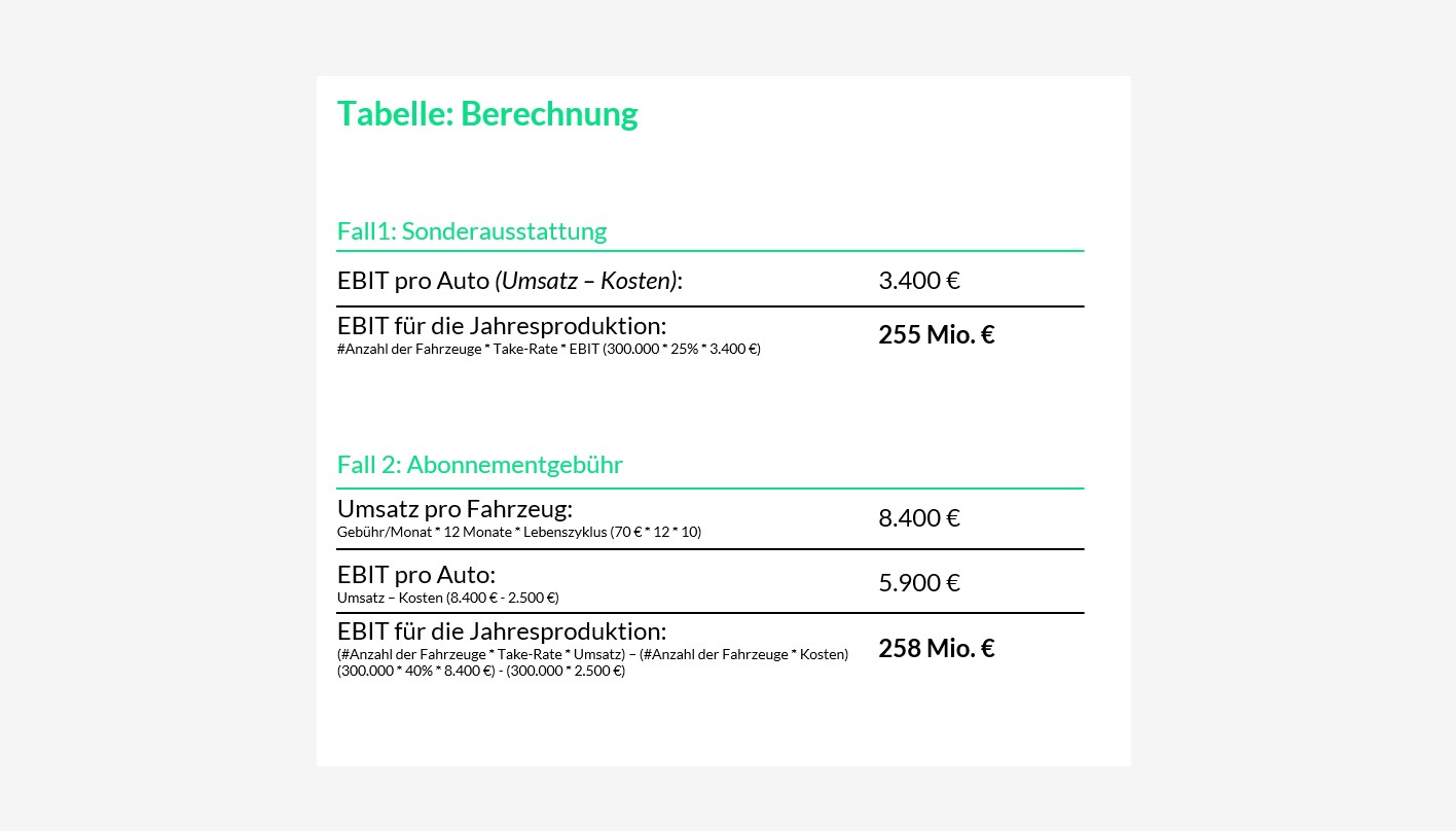 MBMC Case Study Tabelle 2