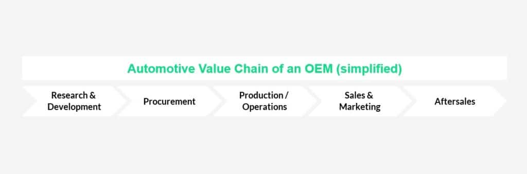 MBMC Case Study Value Chain